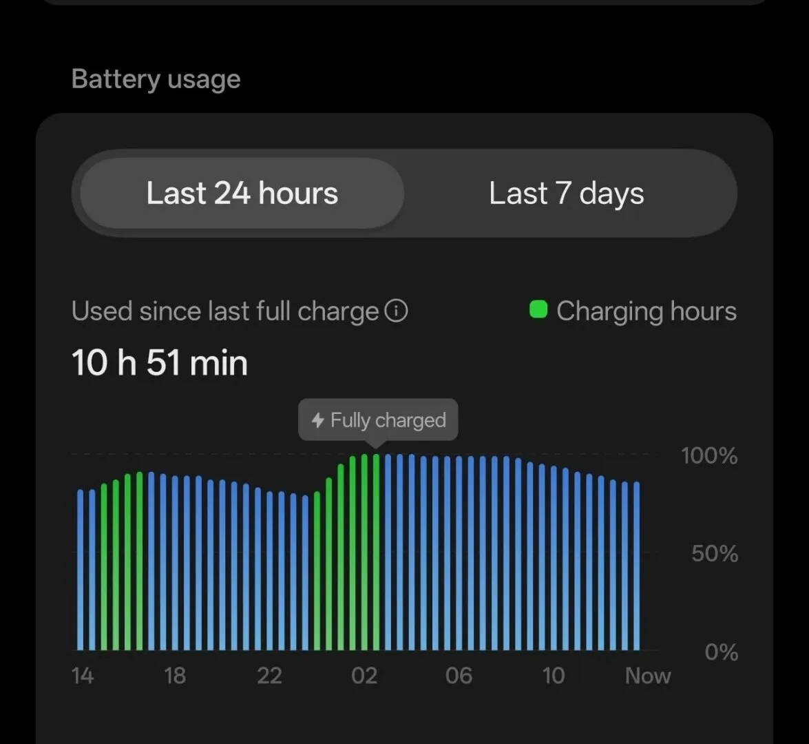 OxygenOS battery page showing recent battery levels and charging history